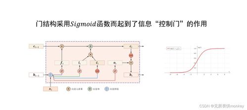 人工智能基礎(chǔ)軟件開發(fā) 核心概念與實踐指南